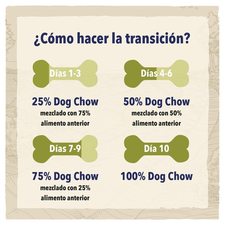 14 kg Dog Chow Sensitive Salmón pienso para perros,  Imagen numero 4 14 kg Dog Chow Sensitive Salmón pienso para perros, , large Imagen numero 4