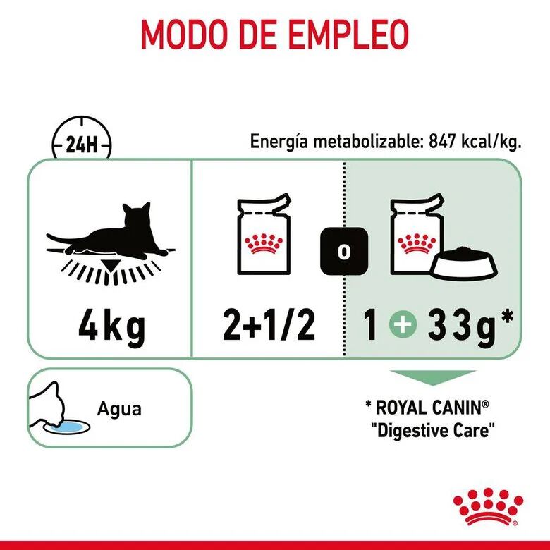 Royal Canin Digestive Sensitive sobre para gatos thumbnail