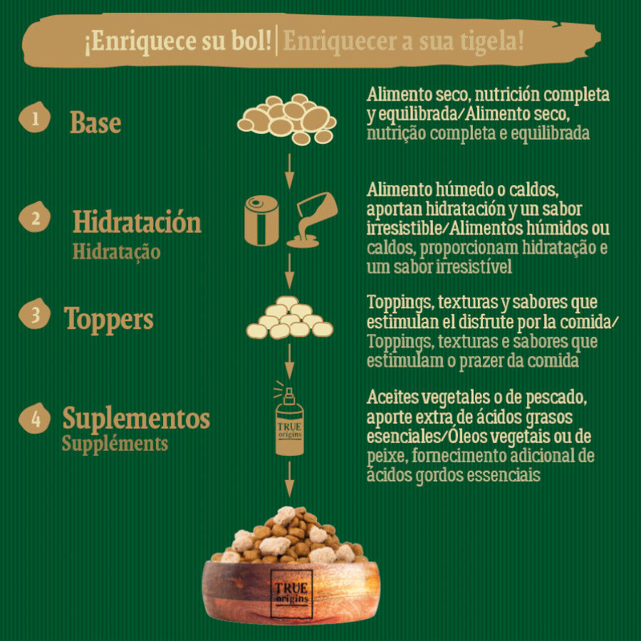 3 kg True Origins Wild Greenlands pienso para perros, , large Imagen numero 6