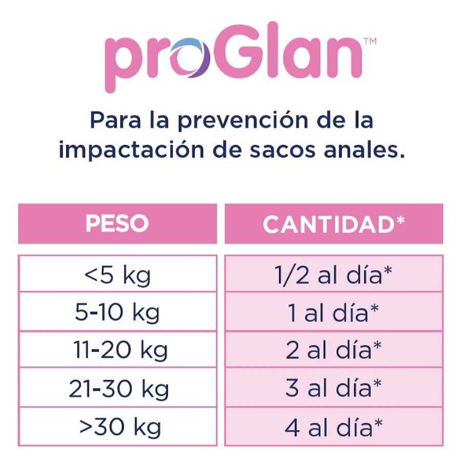 Ecuphar Proglan Suplemento para perros thumbnail