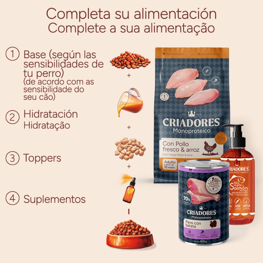 400 g Criadores Monoproteico Pavo y Batatas lata para perros, , large Imagen numero 6