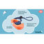 Coachi clicker de adiestramiento para perros, , large indicador imagen numero 2