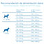 12 kg Criadores Cient&iacute;fico Senior Pienso para perros de razas medianas y grandes, , large indicador imagen numero 9