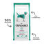 12 kg Criadores Dietetic Adulto Obesity pienso para perros, , large indicador imagen numero 3