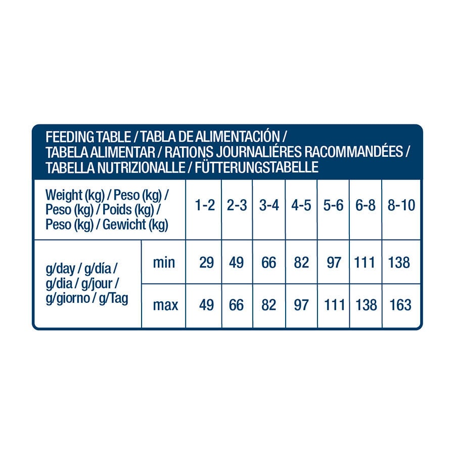 Nath Adult Mini Pollo pienso para perros thumbnail