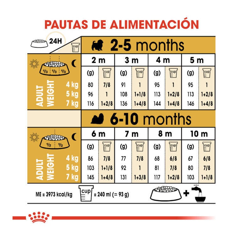 1.5 kg Royal Canin Puppy Shih Tzu pienso para perros, , large Imagen numero 7