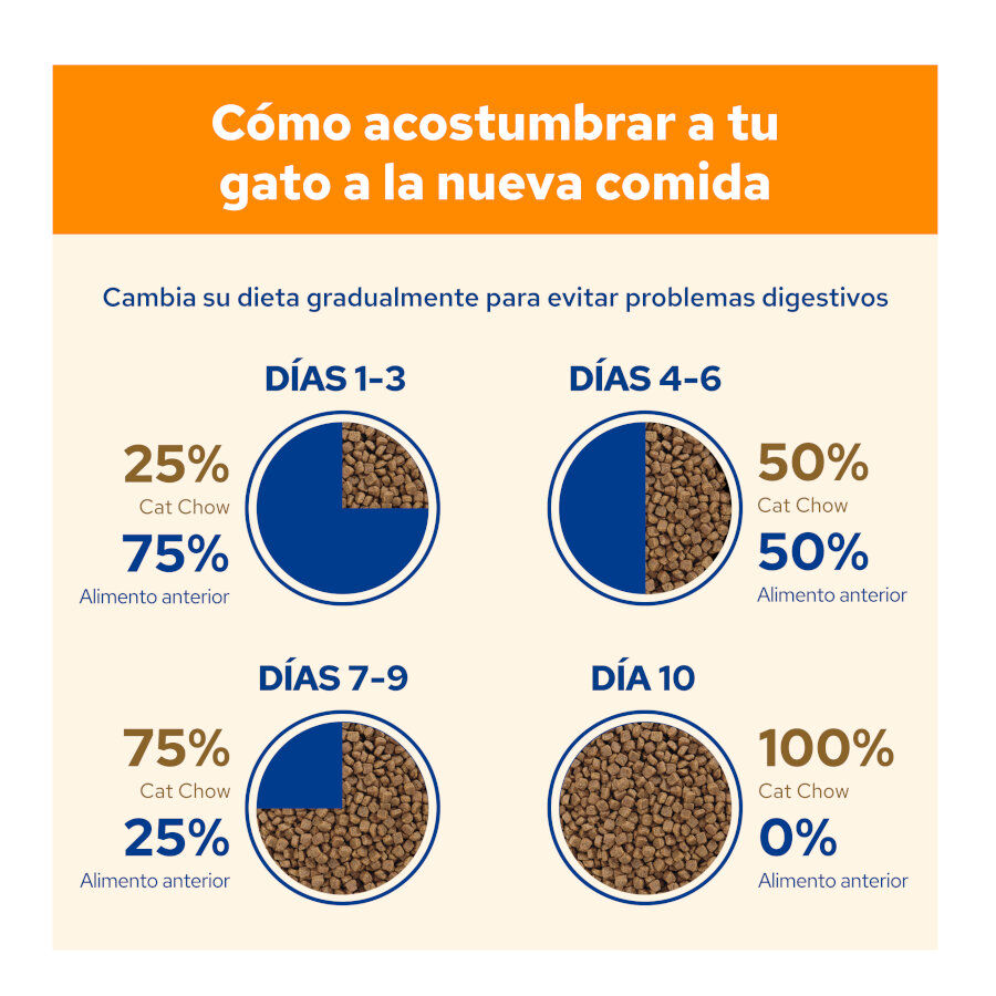 Cat Chow Adult Salmón Pienso para gatos thumbnail