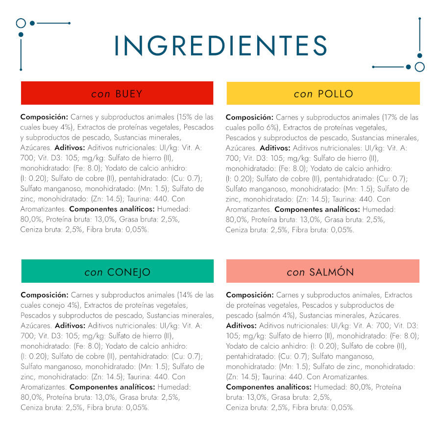 Gourmet Perle Filetes de Carne en salsa sobre para gatos thumbnail