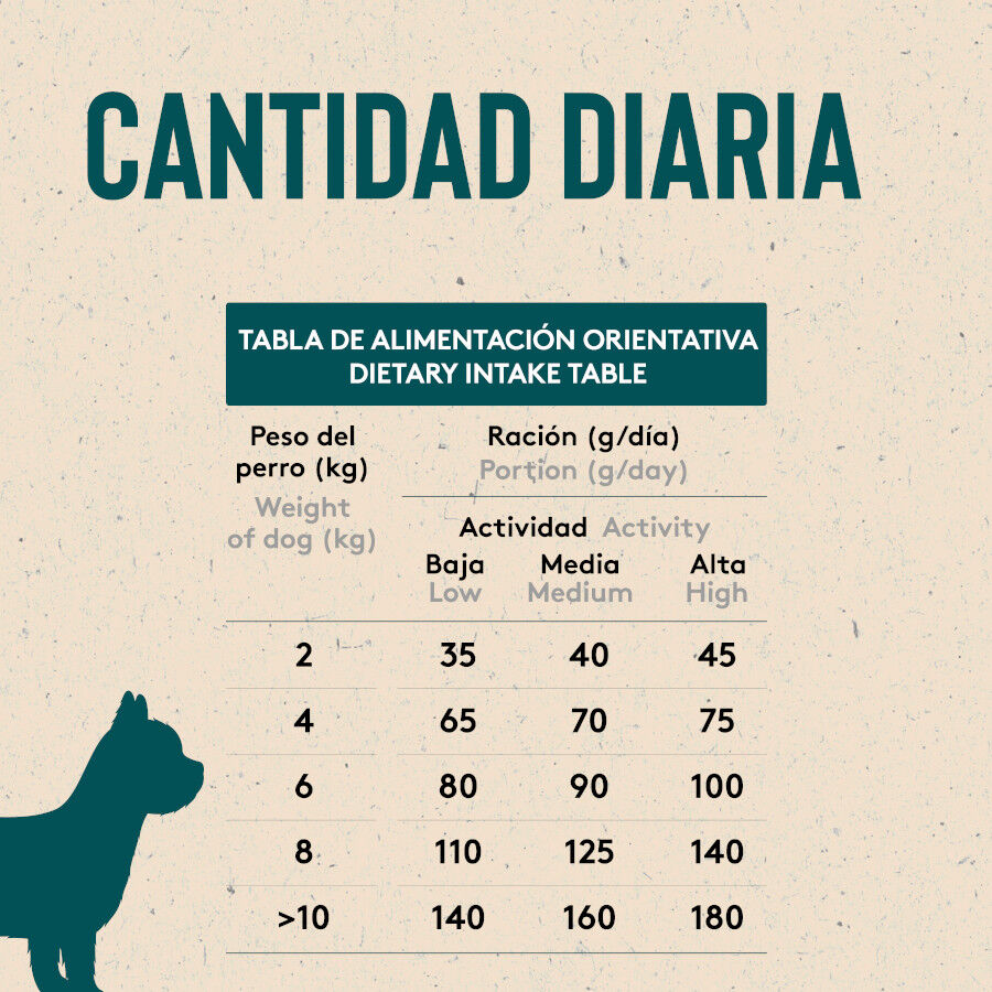 2 kg Dibaq Sense Low Grain Light & Senior Mini Pollo Pienso para perros, , large Imagen numero 6