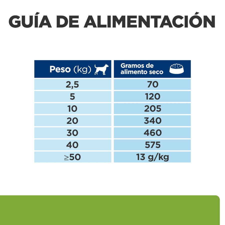 12 kg Hill's Prescription Diet Metabolic cordero y arroz pienso para perros, , large Imagen numero 15