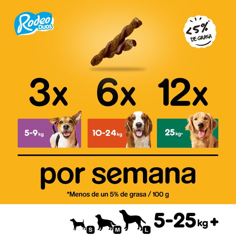 Pedigree Rodeo Duos Snack Queso y Buey para Perros thumbnail
