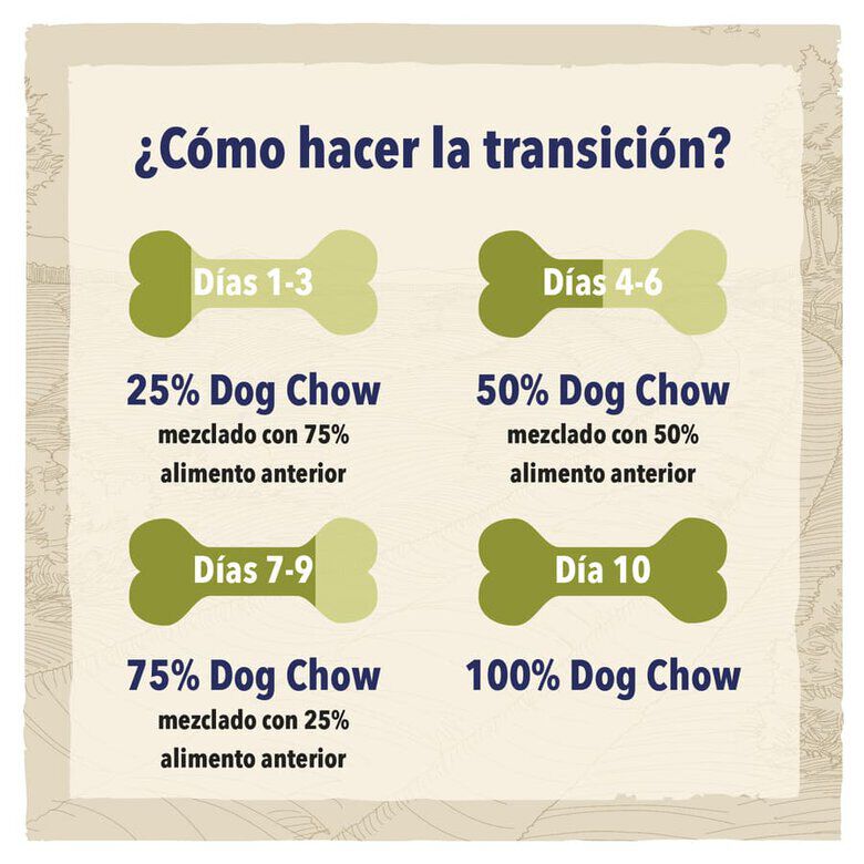 Dog Chow Active Pollo pienso para perros thumbnail