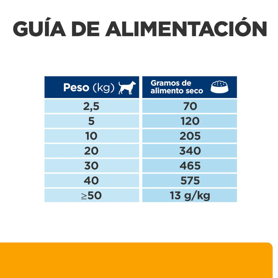 1.5 kg Hill's Prescription Diet Urinary + Metabolic c/d pienso para perros, , large Imagen numero 14
