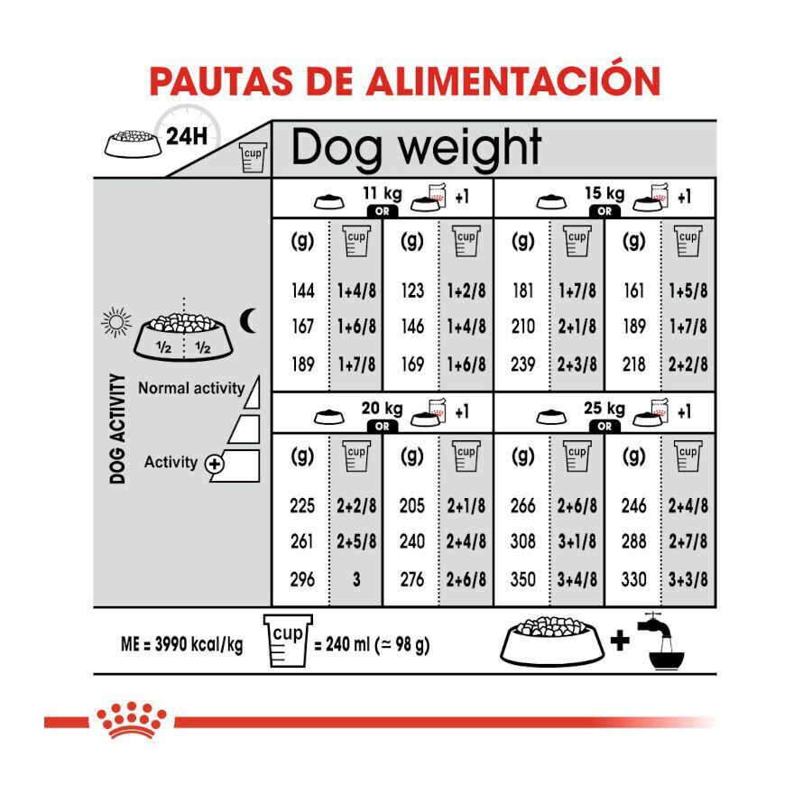 Royal Canin Digestive Care Medium pienso para perros thumbnail