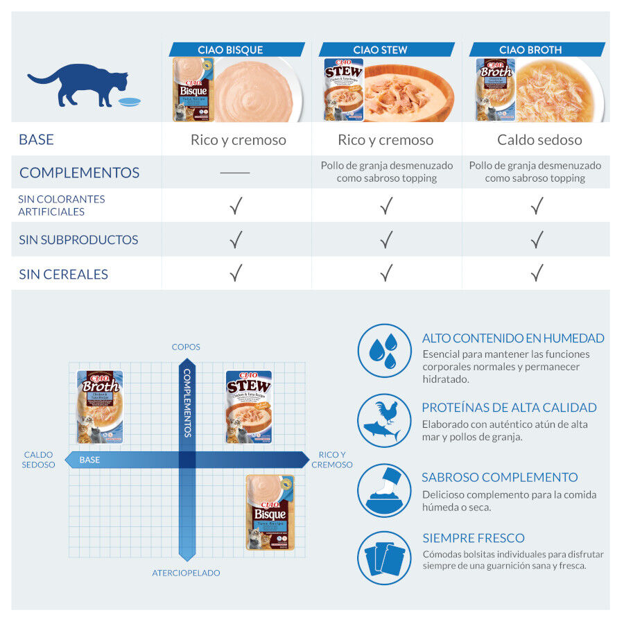 40 g Churu Stew Estofado de Pollo sobre para gatos, , large Imagen numero 3