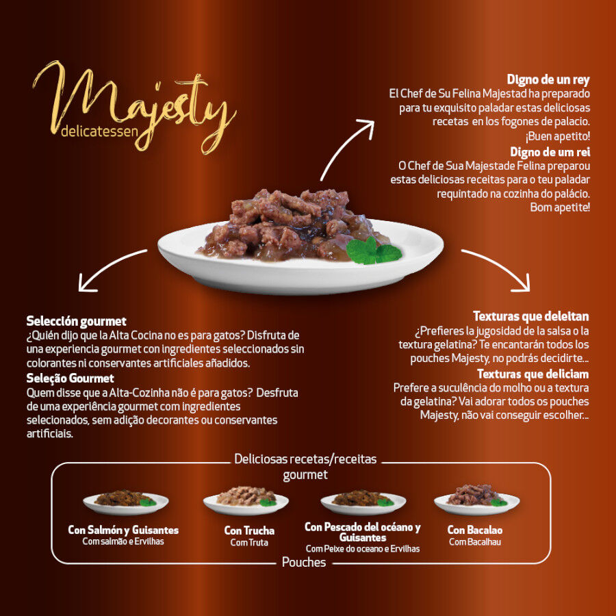 12 sobres x 100 g Majesty Multipack Sobres Gelatina Pescado para gatos, , large Imagen numero 4