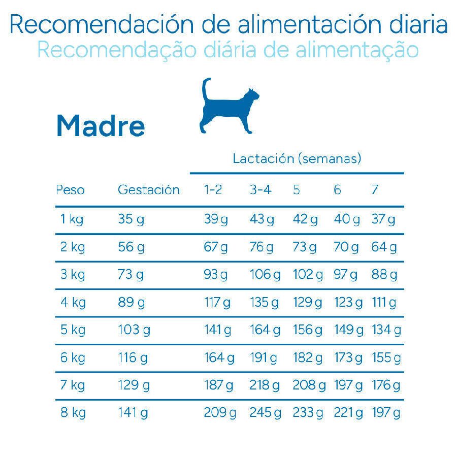 Criadores Científico Mother&amp;BabyCat pollo pienso para gatos thumbnail