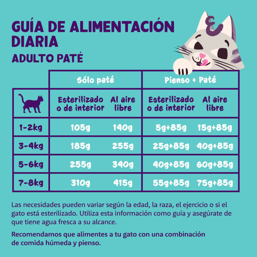 Edgard &amp; Cooper Adult Pollo en Paté tarrina para gatos thumbnail