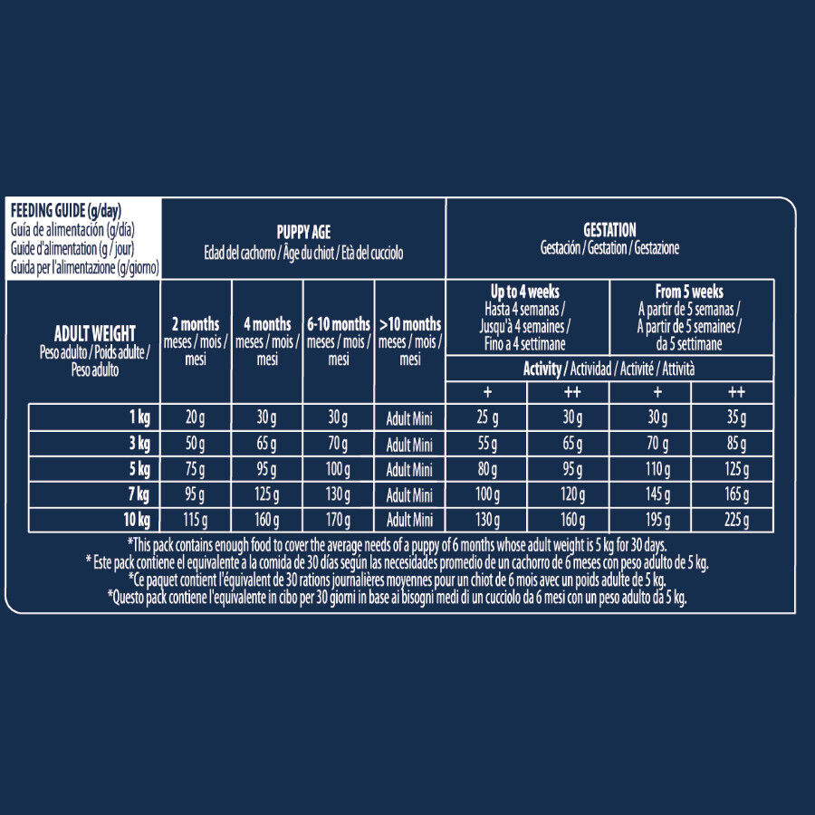 Advance Active Defense Mini Puppy pienso para cachorros thumbnail