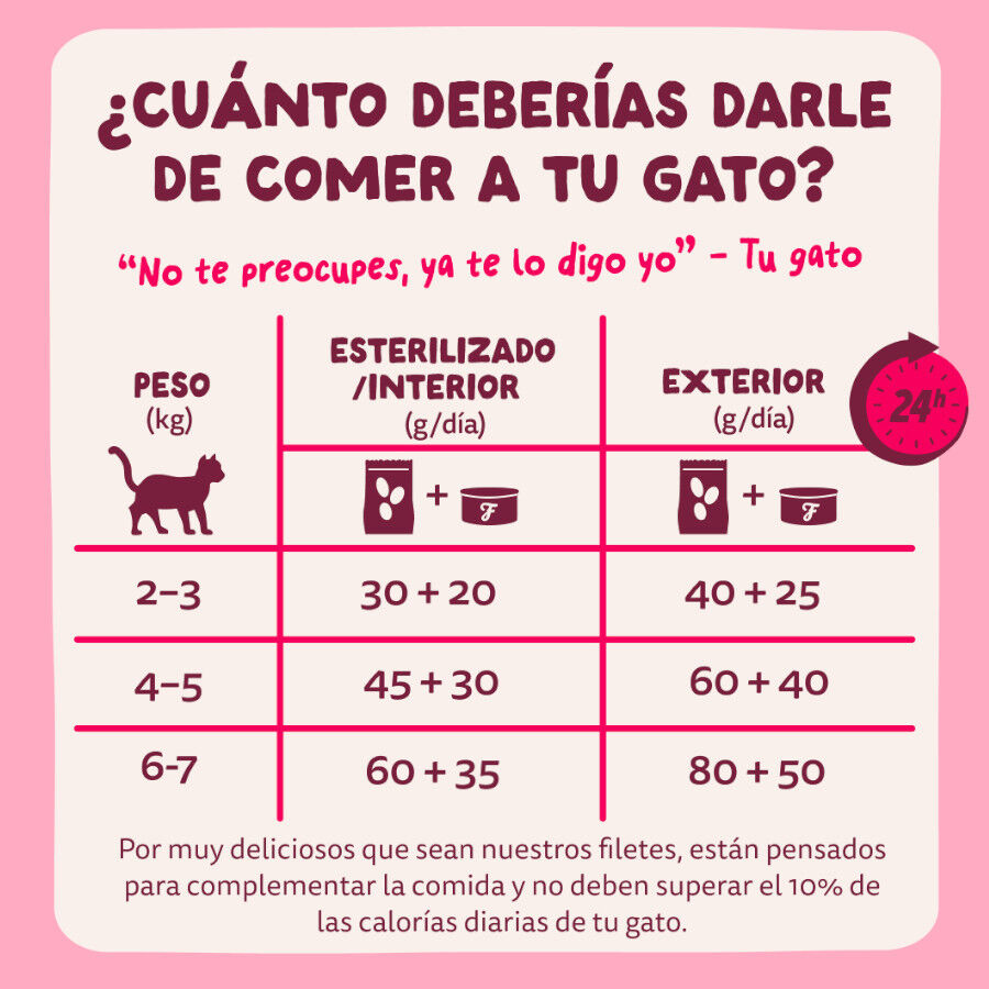 70 g Edgard & Cooper Filetes de Pollo y Gambas Lata para gatos, , large Imagen numero 7