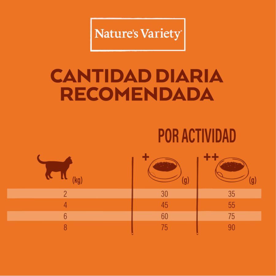 Nature&#039;s Variety No grain Adult Sterilised Pollo para gatos thumbnail