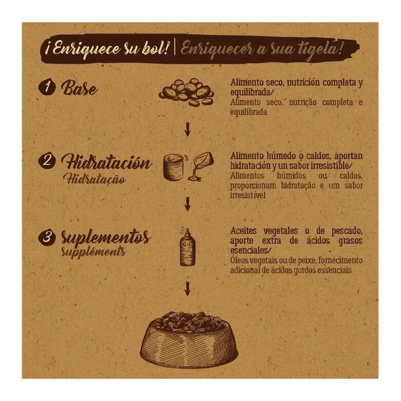 2 kg True Origins Pure Adult Sterilised Hairball pienso para gatos,  Imagen numero 7 2 kg True Origins Pure Adult Sterilised Hairball pienso para gatos, , large Imagen numero 7