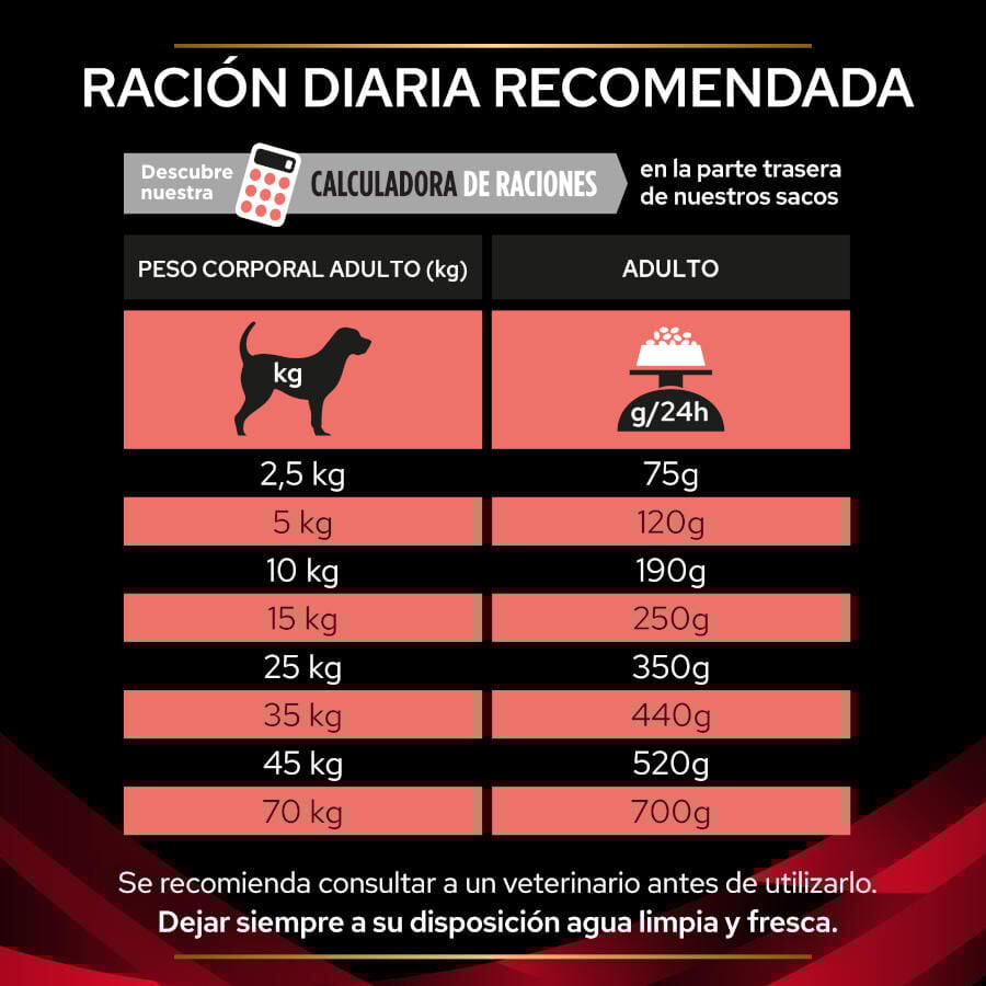 3 kg Pro Plan Veterinary Diets DM Diabetes Pienso para perros, , large Imagen numero 5