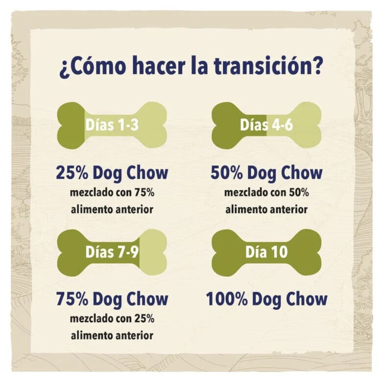 Dog Chow Puppy Cordero pienso para cachorros thumbnail
