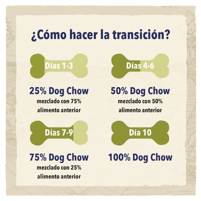 14 kg Dog Chow Puppy Cordero pienso para cachorros,  Imagen numero 4 14 kg Dog Chow Puppy Cordero pienso para cachorros, , large Imagen numero 4