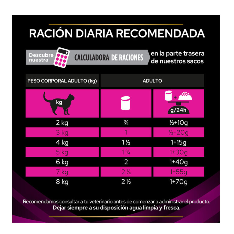 Pro Plan Veterinary Diets Urinary Pavo latas para gatos, , large image number null