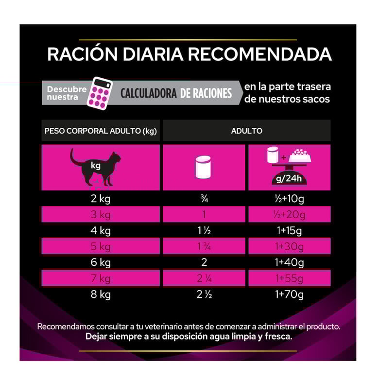 195 g Pro Plan Veterinary Diets Urinary Pavo latas para gatos,  Imagen numero 5 195 g Pro Plan Veterinary Diets Urinary Pavo latas para gatos, , large Imagen numero 5