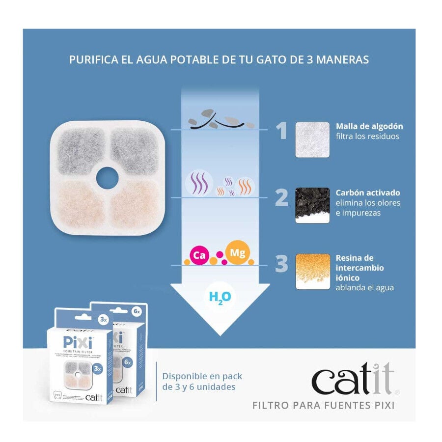 Catit PIXI Filtro para bebedero fuente para gatos thumbnail