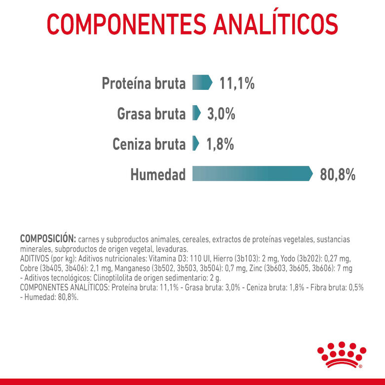 Royal Canin Hairball Care Sobre en Gelatina para gatos thumbnail