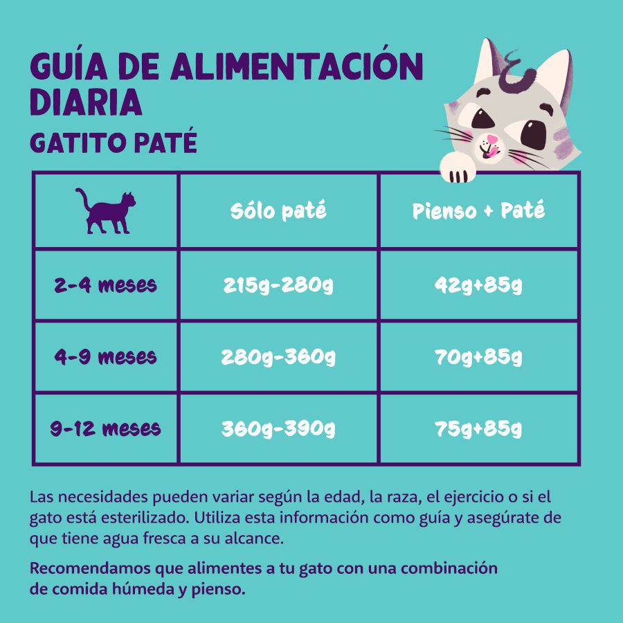 Edgard &amp; Cooper Kitten Pato y Pollo en Paté tarrina para gatitos thumbnail