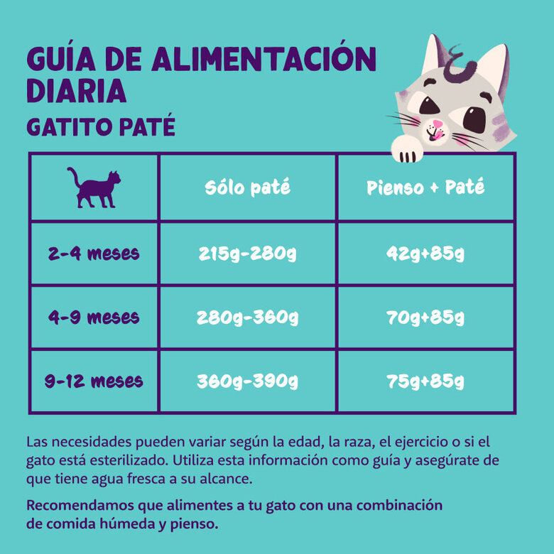 85 g Edgard & Cooper Kitten Pato y Pollo en Paté tarrina para gatitos,  Imagen numero 4 85 g Edgard & Cooper Kitten Pato y Pollo en Paté tarrina para gatitos, , large Imagen numero 4