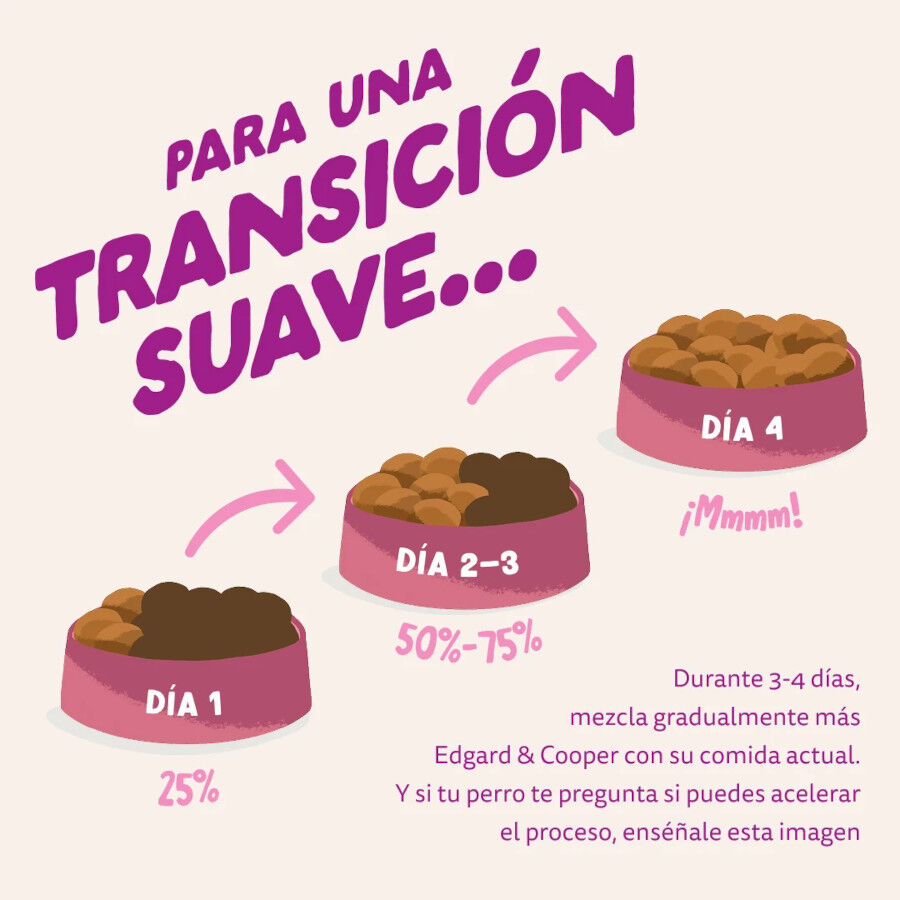 3 kg Edgard & Cooper Pienso Pato y Pollo para cachorros mini, , large Imagen numero 3