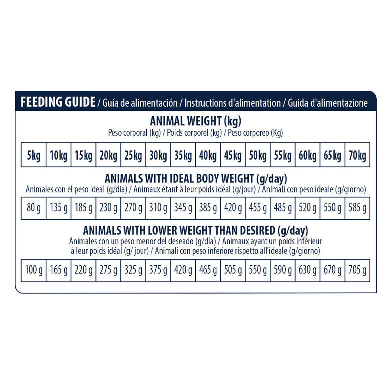 12 kg Advance Dog Leismaniasis Urinary Low Purine pienso para perros,  Imagen numero 7 12 kg Advance Dog Leismaniasis Urinary Low Purine pienso para perros, , large Imagen numero 7