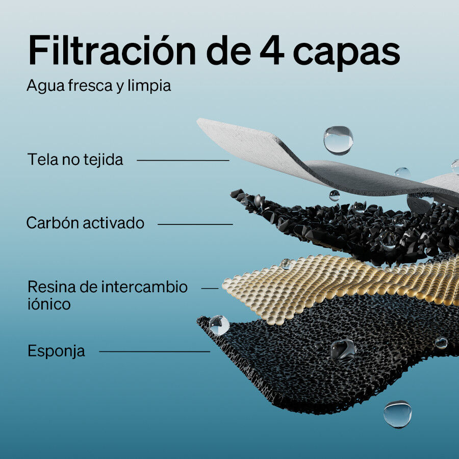 Petlibro Filtros de recambio para fuente de agua para perros y gatos, , large Imagen numero 4