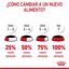 85 g Royal Canin Hair and Skin sobre en salsa para gatos, , large indicador imagen numero 11