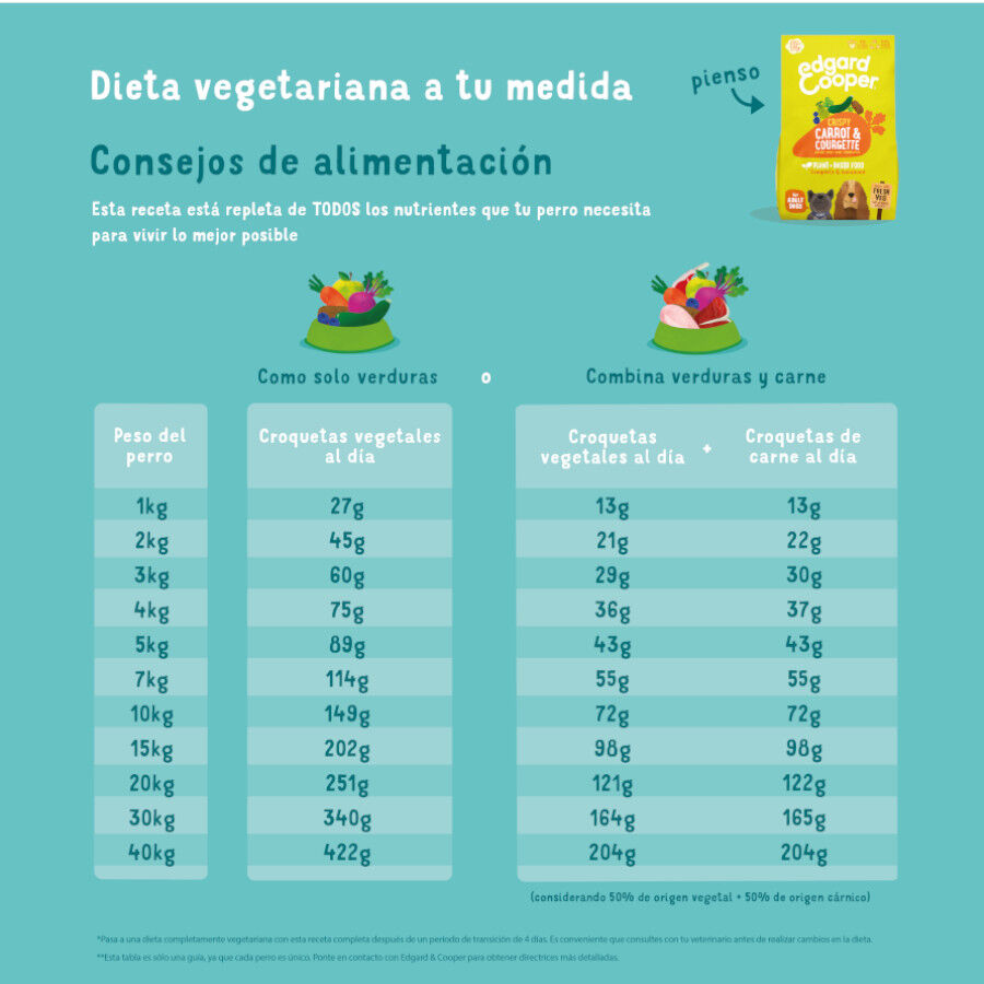 Edgard &amp; Cooper Zanahoria y Calabacín pienso para perros thumbnail