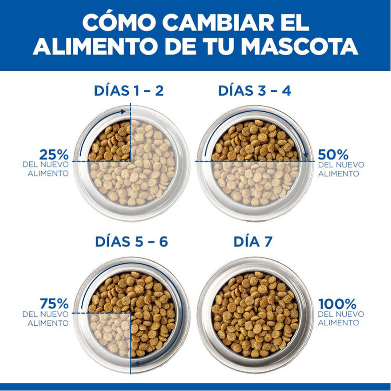 1.5 kg Hill's Science Plan Perfect Digestion Puppy Small y Mini Pollo y Arroz pienso para cachorros,  Imagen numero 5 1.5 kg Hill's Science Plan Perfect Digestion Puppy Small y Mini Pollo y Arroz pienso para cachorros, , large Imagen numero 5