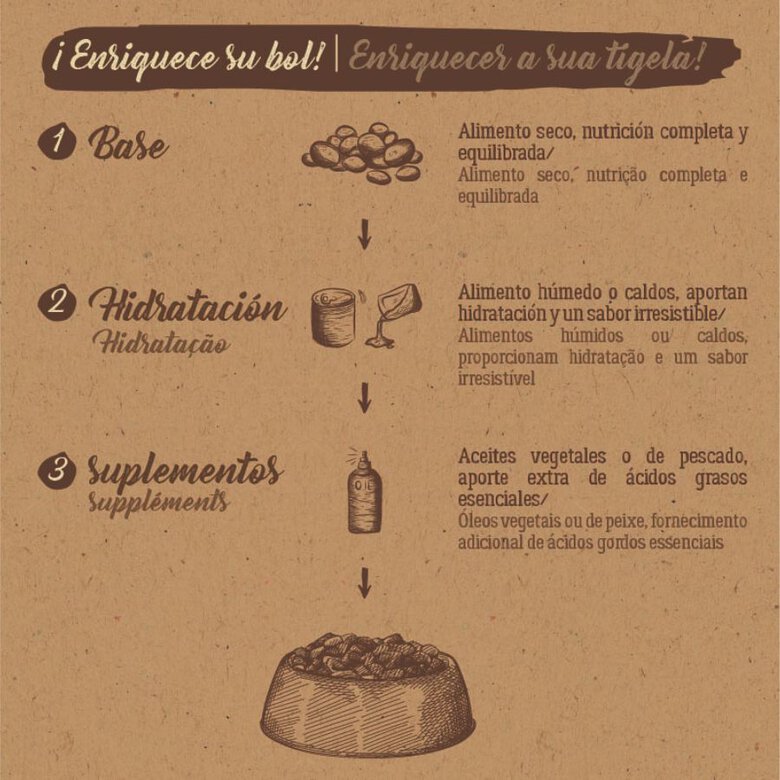 2 kg True Origins Pure Senior Pollo pienso para gatos,  Imagen numero 7 2 kg True Origins Pure Senior Pollo pienso para gatos, , large Imagen numero 7