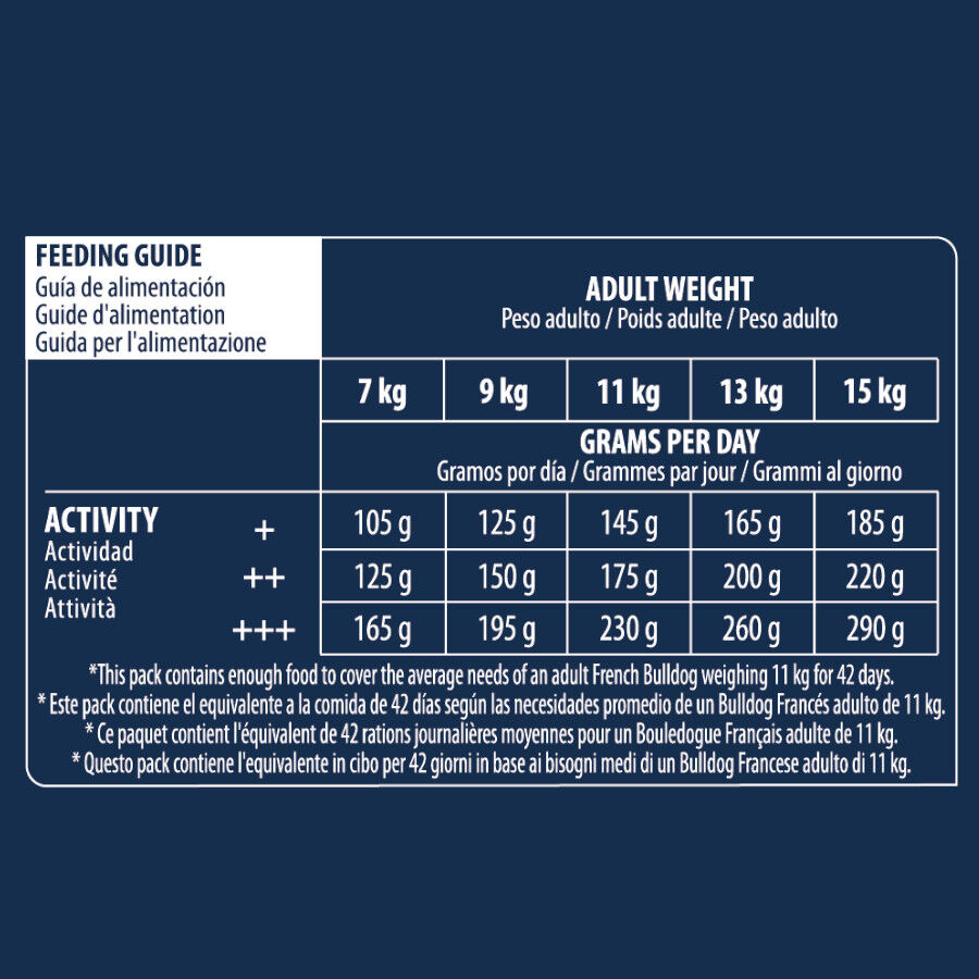 Advance Bulldog Francés Active Defense Pato y Arroz pienso para perros thumbnail