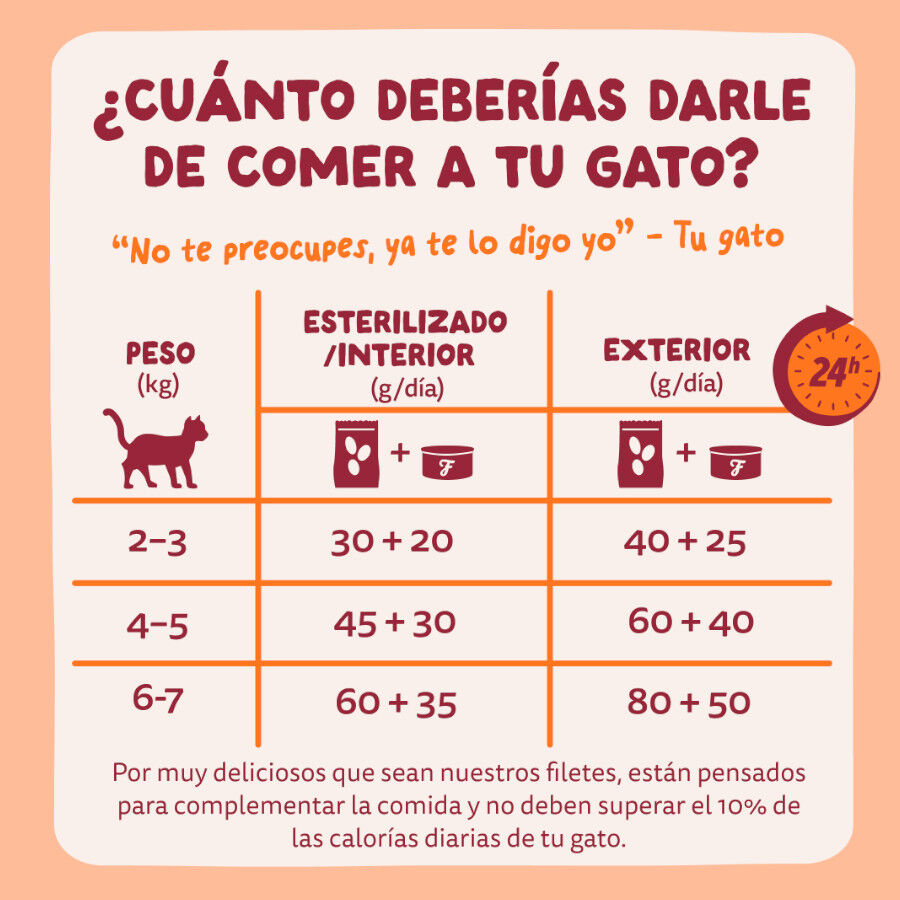 70 g Edgard & Cooper Filetes de Pollo Lata para gatos, , large Imagen numero 7