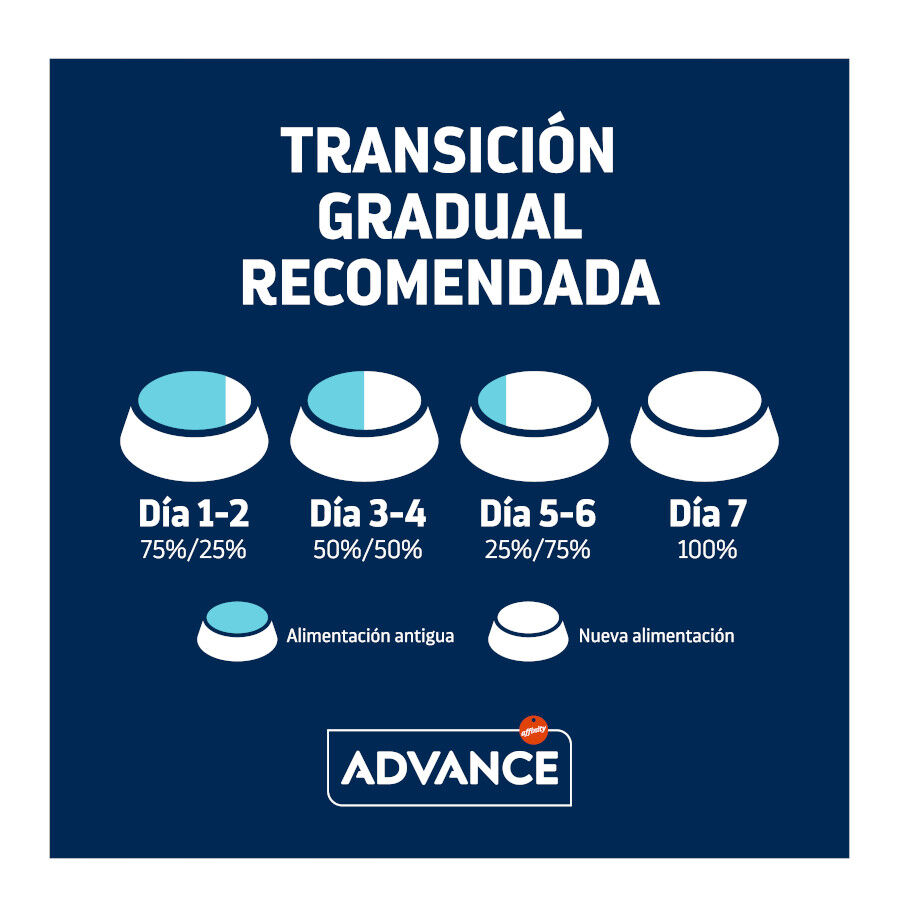 Advance Adult Sterilized Pavo y Cebada pienso para gatos thumbnail