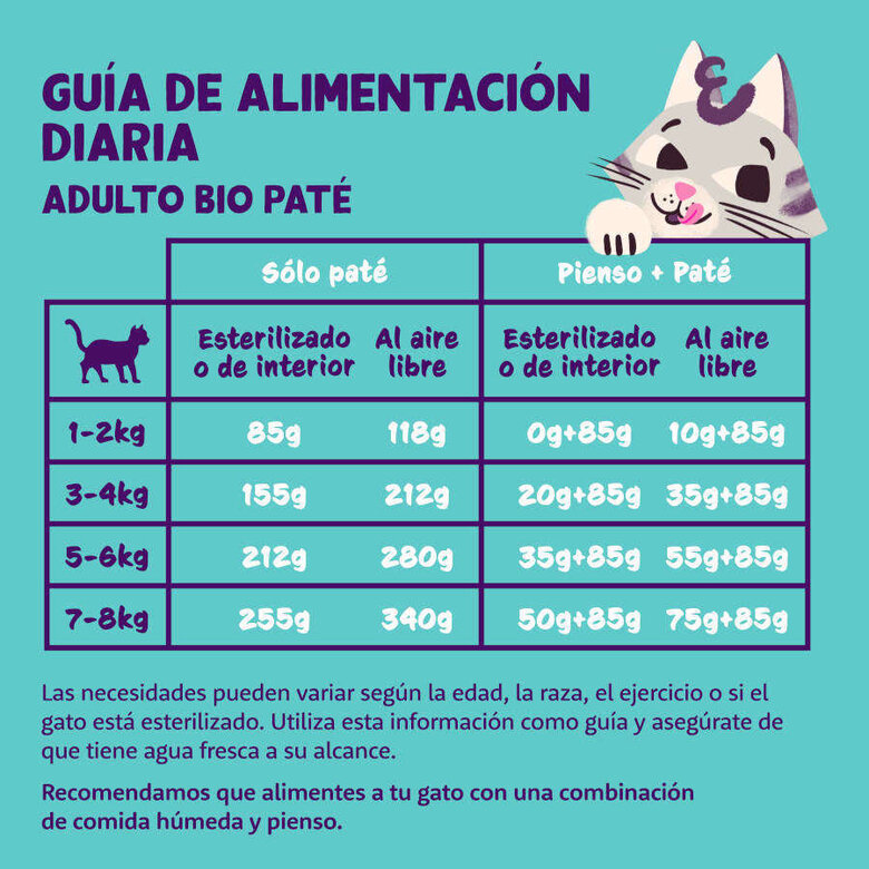 Edgard & Cooper Adult Pavo y Pollo Ecológico en Paté tarrina para gatos, , large image number null
