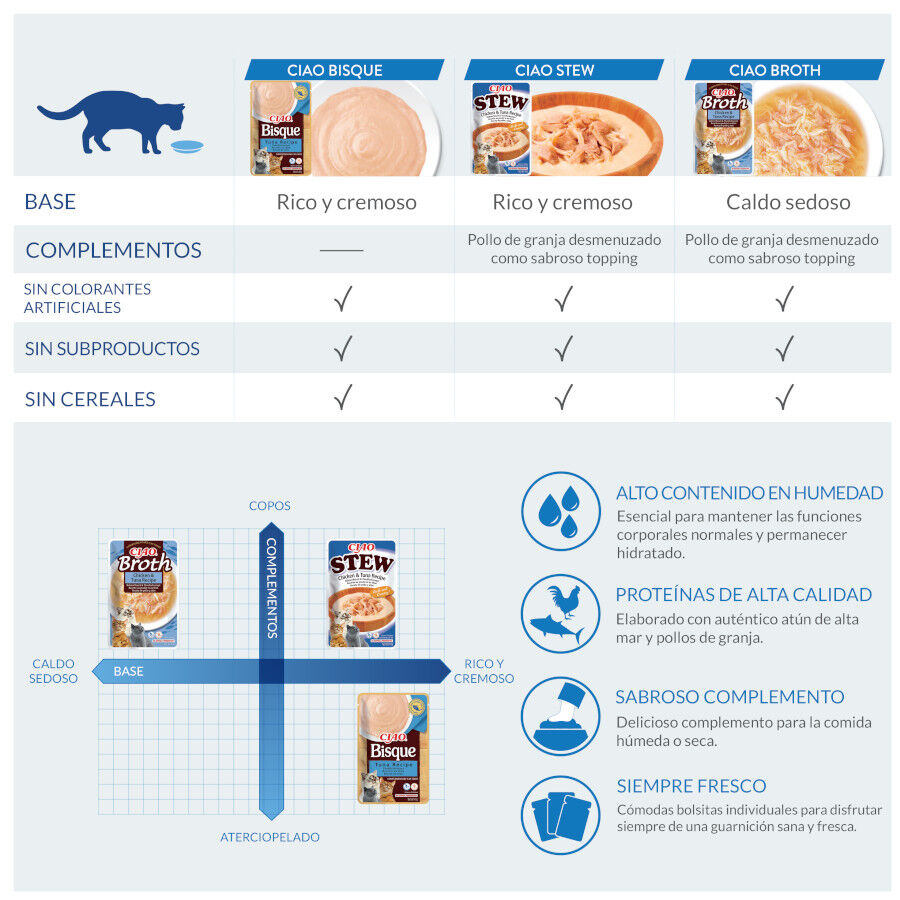 40 g Churu Broth Sopa de Pollo con Vieiras sobre para gatos, , large Imagen numero 3