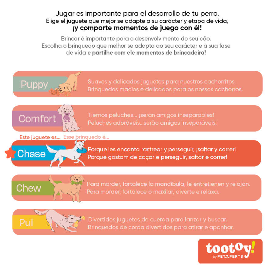 Tootoy! Pack de Pelotas de Tenis de Colores para perros thumbnail