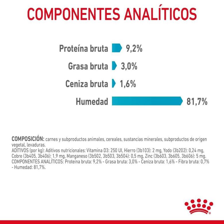 Royal Canin Urinary Sobre en Salsa para gatos thumbnail