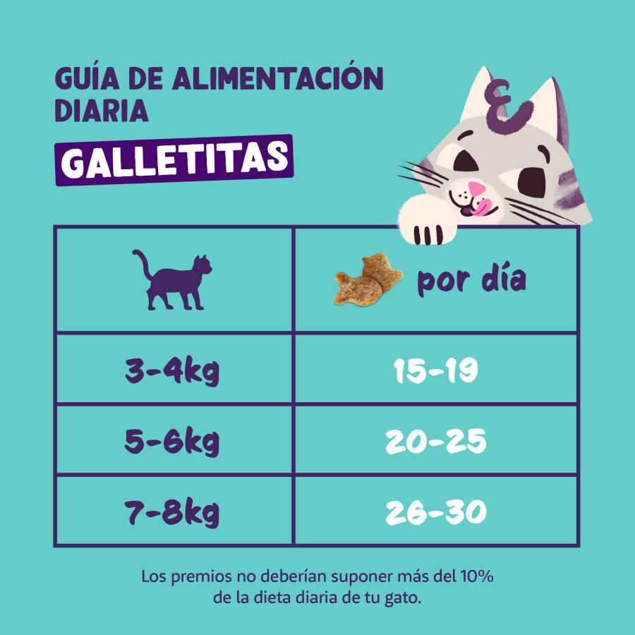 Edgard &amp; Cooper Galletas Crunchies Pollo para gatos thumbnail